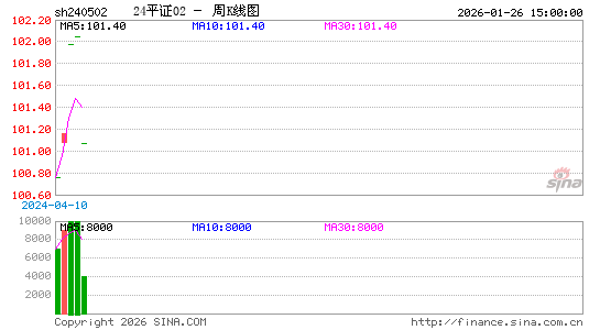 ������K��ͼ��