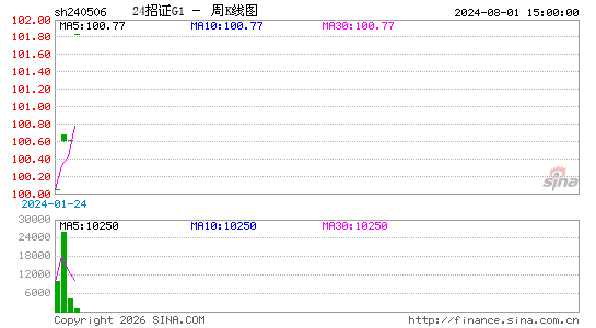 ������K��ͼ��