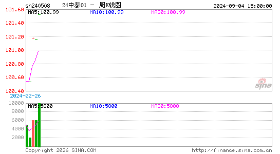 ������K��ͼ��