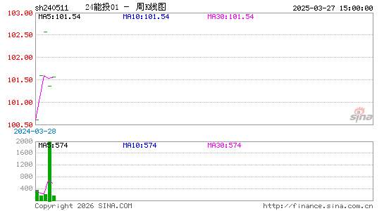 ������K��ͼ��