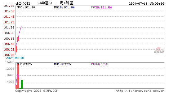 ������K��ͼ��