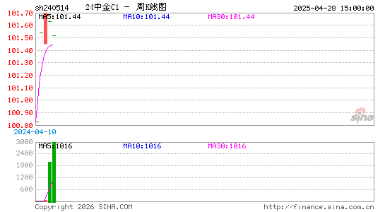 ������K��ͼ��