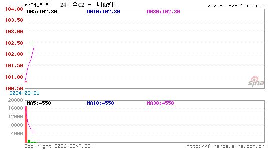 ������K��ͼ��