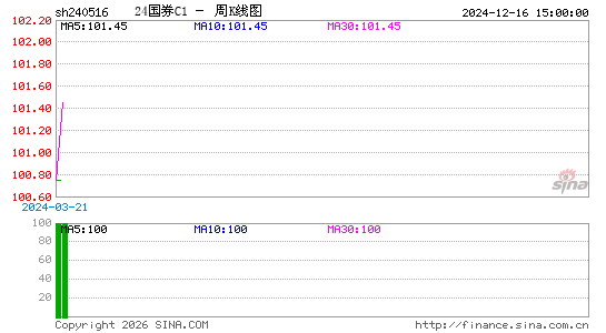 ������K��ͼ��