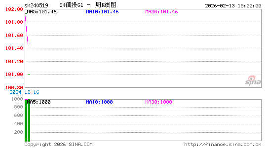 ������K��ͼ��