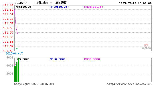 ������K��ͼ��