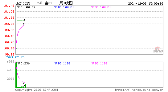 ������K��ͼ��