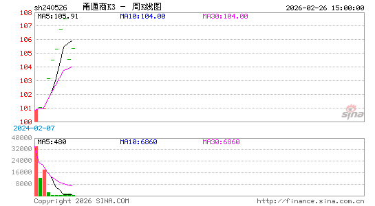 ������K��ͼ��