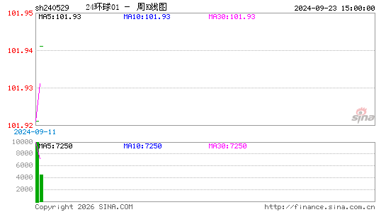 ������K��ͼ��