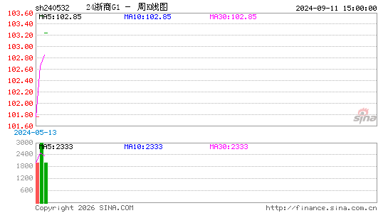 ������K��ͼ��