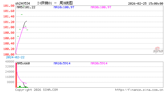 ������K��ͼ��