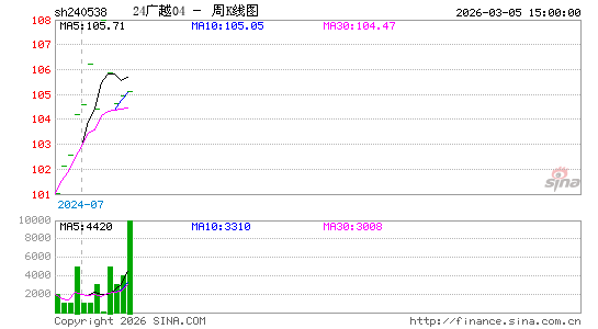 ������K��ͼ��