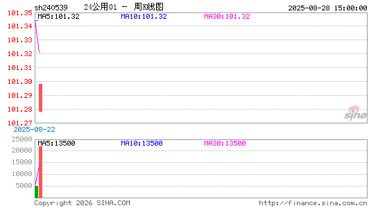 ������K��ͼ��