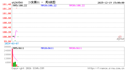 ������K��ͼ��