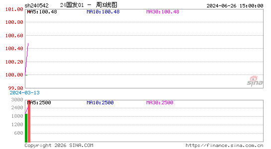 ������K��ͼ��