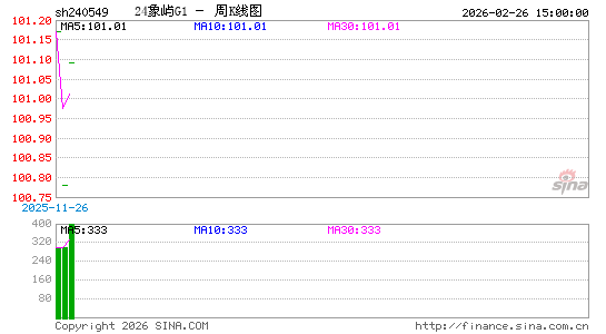 ������K��ͼ��