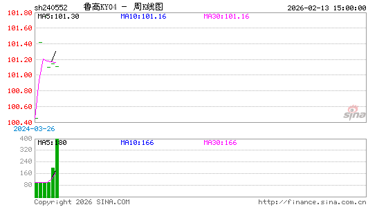 ������K��ͼ��