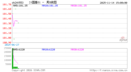 ������K��ͼ��