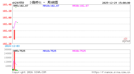 ������K��ͼ��