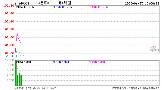 ������K��ͼ��