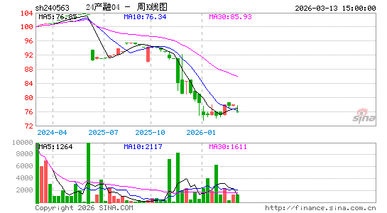 ������K��ͼ��