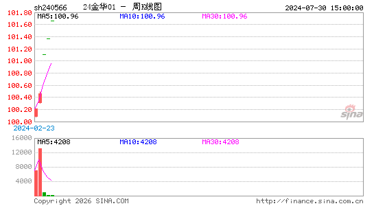 ������K��ͼ��