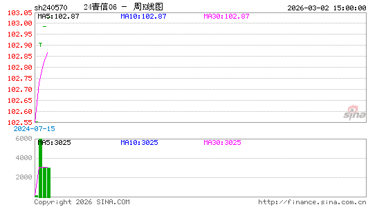 ������K��ͼ��