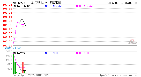 ������K��ͼ��