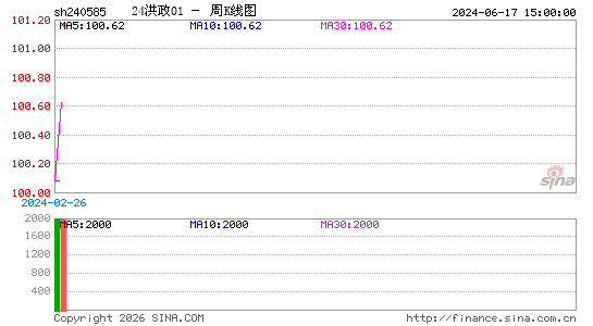 ������K��ͼ��