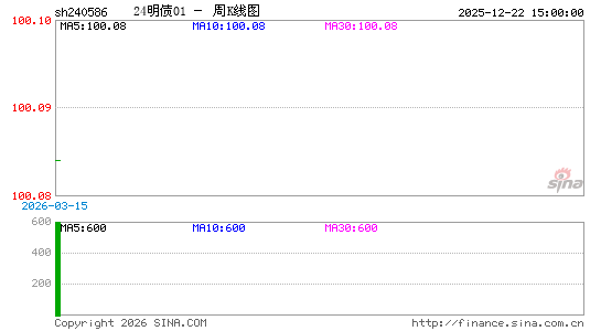 ������K��ͼ��