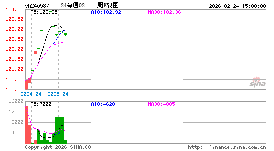 ������K��ͼ��