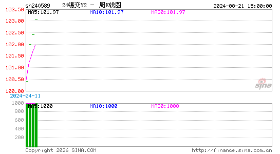 ������K��ͼ��