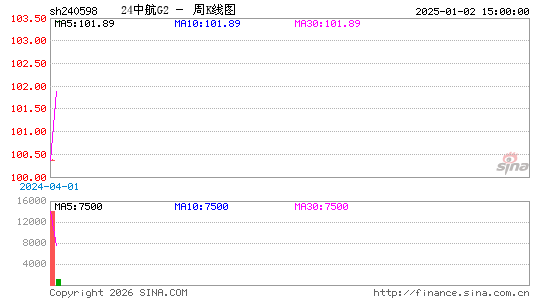 ������K��ͼ��