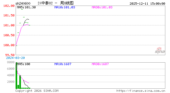 ������K��ͼ��