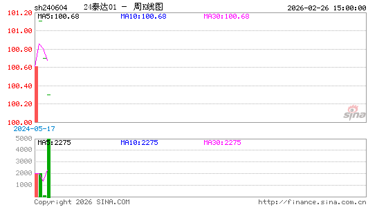 ������K��ͼ��