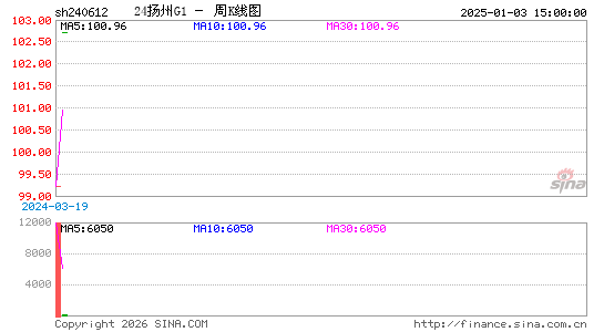 ������K��ͼ��