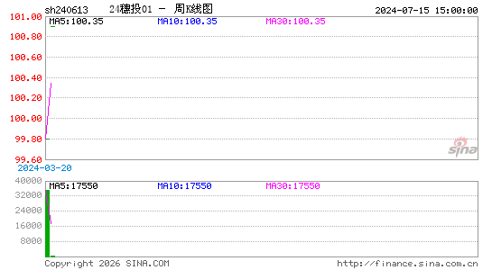 ������K��ͼ��