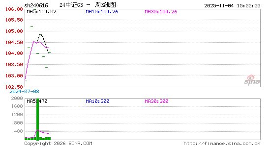 ������K��ͼ��