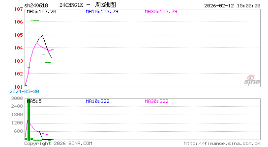 ������K��ͼ��