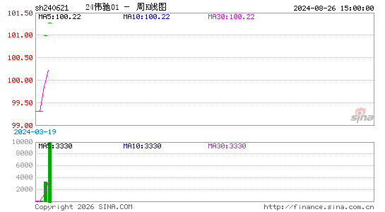 ������K��ͼ��