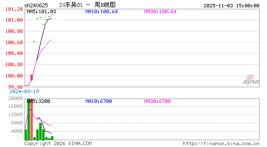 ������K��ͼ��