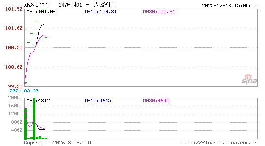 ������K��ͼ��