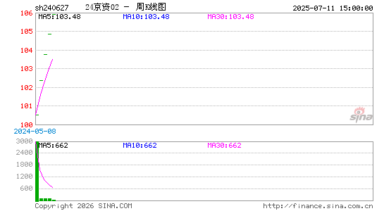 ������K��ͼ��