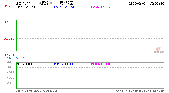 ������K��ͼ��