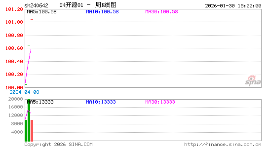 ������K��ͼ��