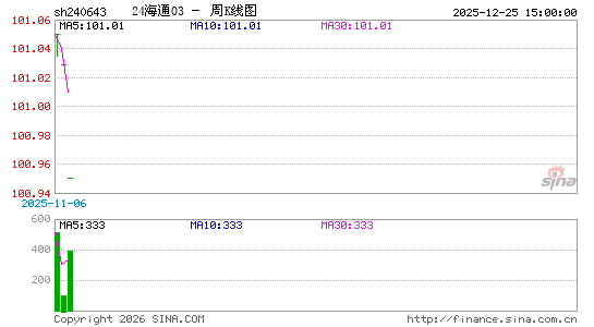 ������K��ͼ��