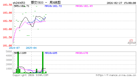 ������K��ͼ��