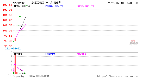 ������K��ͼ��