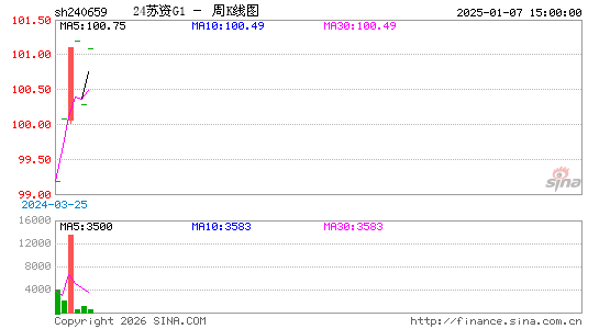 ������K��ͼ��