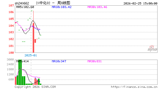 ������K��ͼ��